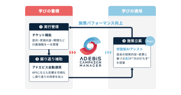 イルグルム、マーケティング・キャンペーン・マネジメント・プラットフォームを提供　施策のPDCAを管理