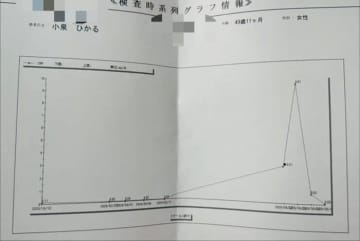 だいたひかる、血液検査の結果を報告「蜂窩織炎で上がっていた数値」
