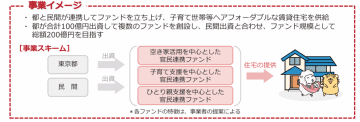 東京都、アフォーダブル住宅支援事業を令和7年度予算に盛り込み