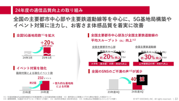 ドコモ、通信品質対策を強化　「HPUE」など導入へ