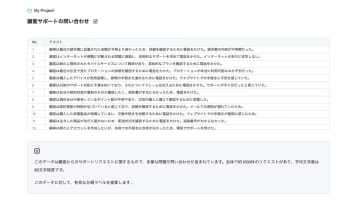PFN、さまざまなテキストデータを分析しインサイトを発掘するサービス「Insight Scan」