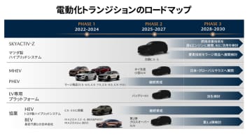 マツダ、2027年以降に国内販売するBEVに北米充電規格「NACS」採用