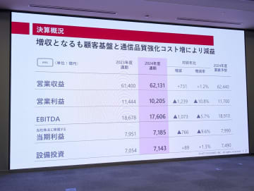 ドコモ決算、スマートライフ好調も通信減収で増収減益　26年度反転へ「変革の年」
