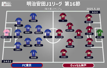 【J1注目プレビュー|第16節:FC東京vs神戸】今季初の連勝目指すFC東京、神戸は嫌な負け方を払拭できるか
