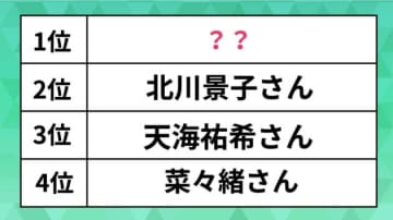 「美容医師役」が似合うと思う俳優ランキング。北川景子や天海祐希を抑えた1位は？