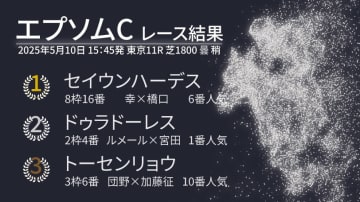 【エプソムC結果速報】セイウンハーデスがレコードV　2着は1番人気ドゥラドーレス