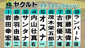 【ヤクルト】伊藤琉偉がプロ初スタメン　前日ホームランの内山壮真が2試合連続「4番」