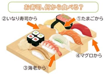 どこから食べる？「あなたの人から嫌われるポイント」がわかる3つの心理テスト