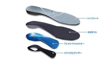 疲労軽減と安定性を両立した ゴルフ専用インソール