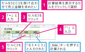【Excel Q&A】セルを使って計算するには？