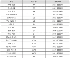 2024-25シーズン　退団選手のお知らせ