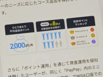 PayPayの「ポイント運用」、2000万人突破　1カ月の平均追加数は約2000P、人気コースは？
