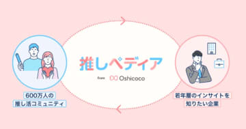 Oshicoco、推し活を行う層を対象としたマーケティング調査サービス「推しペディア」を提供開始