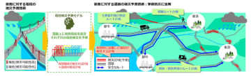 NTT、電柱を応用した道路被災予測　ハザードマップ以上