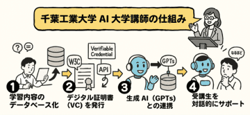 千葉工業大学、日本初の「AI大学講師」を導入