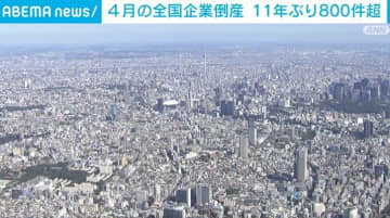全国の企業倒産、4月は828件で4年連続増加 11年ぶりに800件超え