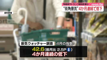 “街角景気”4か月連続で低下　物価高やトランプ関税影響か