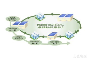 スズキら、オンサイト・オフサイトPPAサービス開始　脱炭素化貢献へ