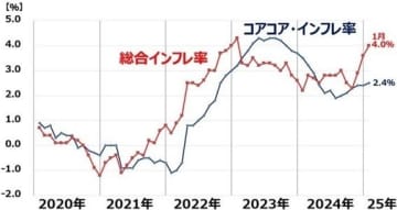 【今週のサンモニ】サンモニが絶対に指摘しないこと｜藤原かずえ　『Hanada』プラス連載「今週もおかしな報道ばかりをしている『サンデーモーニング』を藤原かずえさんがデータとロジックで滅多斬り」、略して【今週のサンモニ】。