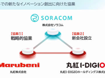 丸紅とソラコムが協業、新会社も　ドコモとKDDIのフルMVNO、ソラコム玉川社長「見るからに補完関係」
