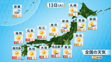 きょう（火）の天気　広く晴天で気温上昇　熱中症や強い紫外線・朝と日中の寒暖差に注意