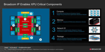 Silicon Opticsの現状（2）Broadcomが先導する、光電融合のキーテクノロジー「CPO」の先進性と課題【ネット新技術】