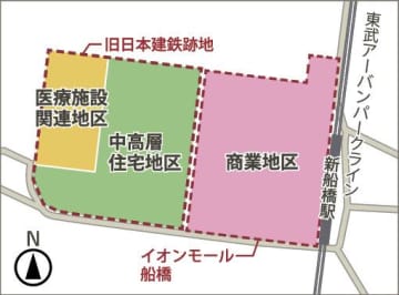 千葉県船橋市／新船橋駅西地区再編の地区計画決定案縦覧、マンション建設や病院移転