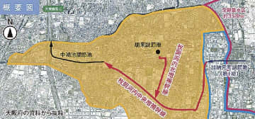 大阪府／寝屋川南部寺島集水区総合治水対策、２増補幹線の整備推進