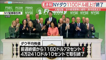 NYダウ1100ドル超上げ終了　大幅反発…米中貿易摩擦の緩和へ期待感高まる
