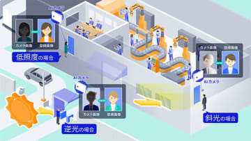 NEC、顔認証技術とSSSのAIチップ搭載カメラを利用した入退管理ソリューション