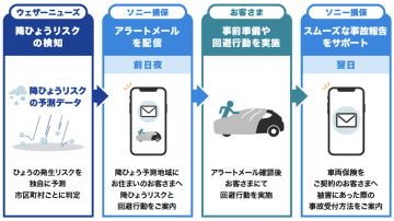 自動車保険契約者向け「降ひょう」アラートサービス