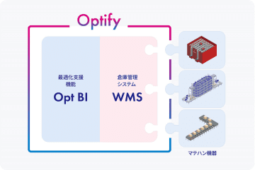 オカムラ、WMSとBI機能を一体化した倉庫最適化システム「Optify」　マテハン機器とのスムーズな連携も可能