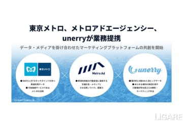 東京メトロら、移動データを核としたマーケティングプラットフォーム共創