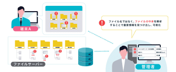 ハンモック、統合型IT運用製品「AssetView Cloud ＋」を強化　重要情報の棚卸し対象の拡大などを実施