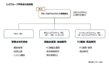 脱毛サロン・ミュゼプラチナム、新体制と「未消化役務」　～　運営会社MPH・高橋英樹社長 単独インタビュー  ～