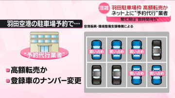 羽田空港の駐車場予約枠、高額転売か　予約開始後“あっという間”に…利用者「憤り」
