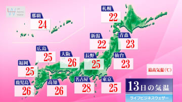 今日13日・明日14日の天気予報　明日にかけて晴れて絶好の洗濯日和！今日から気温上がり全国的に熱中症注意