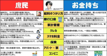 「投資は最後」では一生お金は増えない？　お金持ちと思考を比べて見えてきた“差”の正体