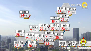 【天気】九州～東北で夏日続出　北海道北部や東部はにわか雨も