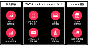 博報堂、Hakuhodo DY ONEら3社、TikTok Shop活用のための支援サービスを提供