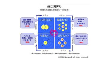 東大式認知動作型トレーニング理論から生まれた室内運動器具　身体を整え、鍛えるソーラーポール(R)展示会ご案内　暗黙知を形式知に発展させた画期的トレーニング方法