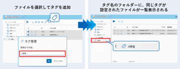 スカイコムのセキュア文書共有システム「SkyPAS AT」、書誌情報の設定やタグ管理などの機能を追加