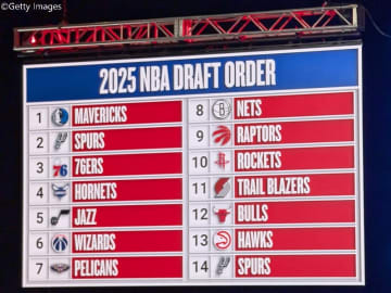 NBAドラフトロッタリー2025が開催…今年のトップ3指名はマブス、スパーズ、シクサーズが獲得
