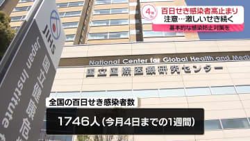【速報】百日せき感染者数1746人　厚労省「近年最多を上回るペース」