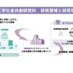 藤田医科大学　6年一貫プログラム「医工共創学科」　2027年4月設置構想