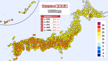 14日（水）も夏日地点続出　内陸は30℃前後に　週末にかけて次第に蒸し暑く