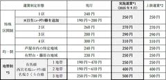 兵庫エリアにおける一般乗合バスの運賃改定について