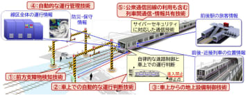 列車が自分で「ポイント制御」「運転再開判断」　鉄道総研、自律型の列車運行制御システムを開発