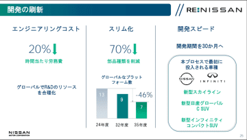 日産、経営再建計画「Re:Nissan」に新型「スカイライン」の投入計画