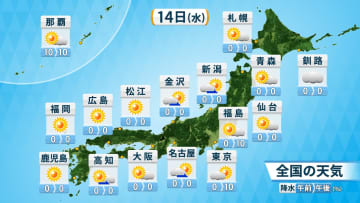 14日(水)の天気　広く晴れて夏日地点増加　紫外線・熱中症対策を　関東周辺は天気急変に注意